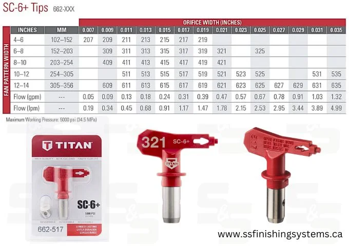 Titan SC-6+ Reversible Tip 662