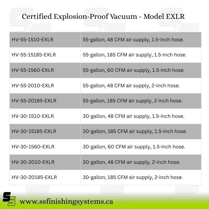 Certified Explosion-Proof Vacuum - Model EXLR