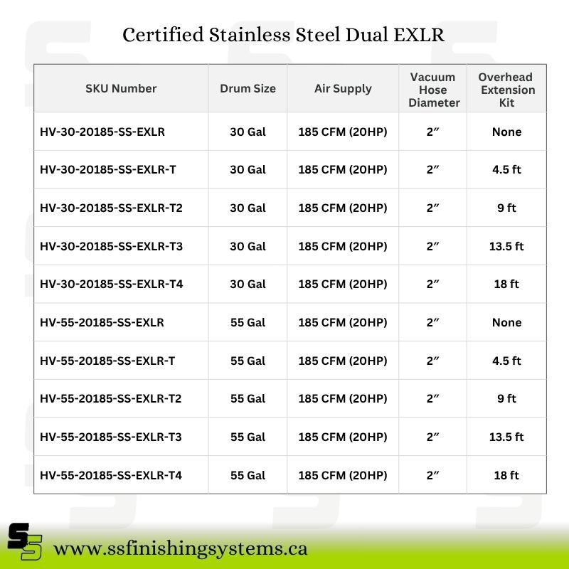 f5536a_167cc4ef2aee4ede83de58f5af0c4663mv2-1.jpg HafcoVac Certified Stainless Steel EXLR-T2