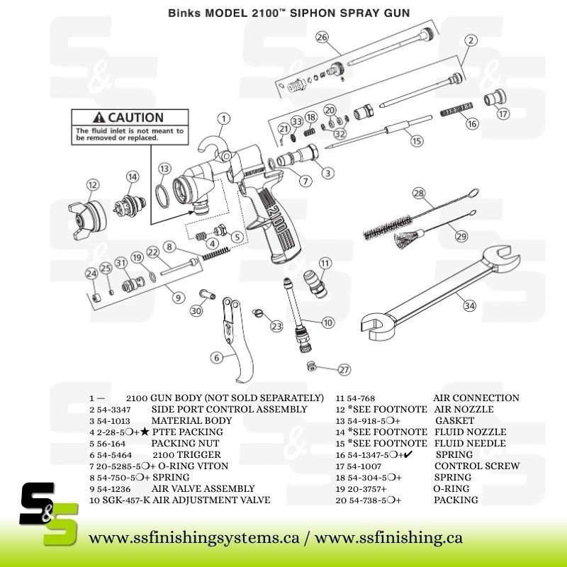 MATERIAL CONTROL BODY