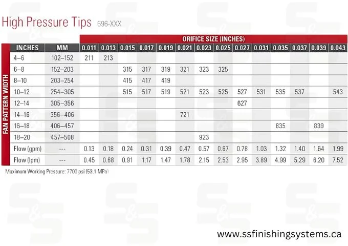 f5536a_1ca2809597f94b2d923045695235ab6cmv2.webp Titan High Pressure Tips 696