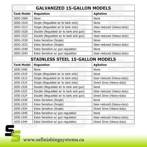 Binks 15-Gal Galvanized Carbon Steel Pressure Tanks