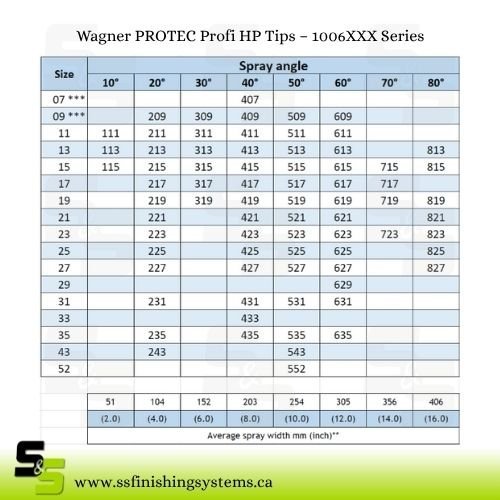 f5536a_2b7e5533854c4b9ca83ed70bd9592812mv2.jpg Wagner PROTEC Profi HP Tips