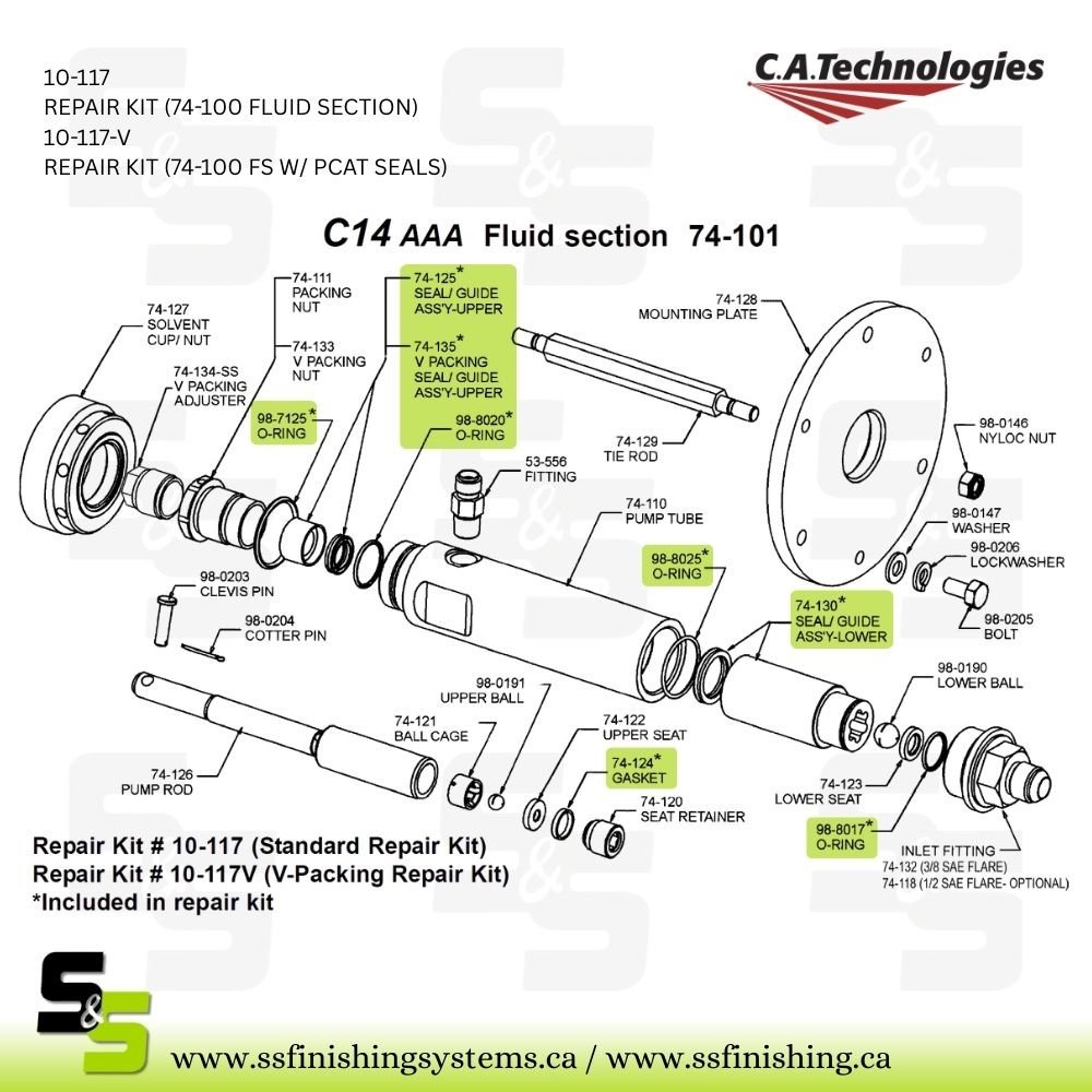 f5536a_3be0c84ab7884ea88303b3eeea8853afmv2.jpg 10-117-V REPAIR KIT (74-100 FS W/ PCAT SEALS)