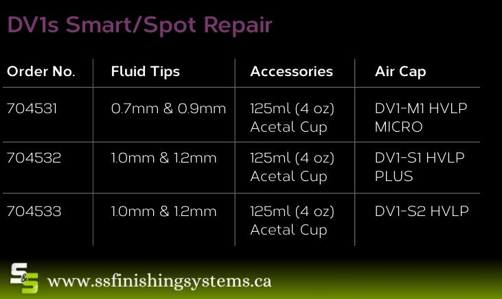 DV1s Smart and Spot Repair Spray Gun