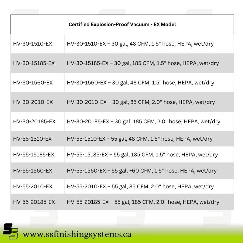f5536a_49fff27449914325aadde969018b92abmv2-1.jpg Certified Explosion-Proof Vacuum - Model EX