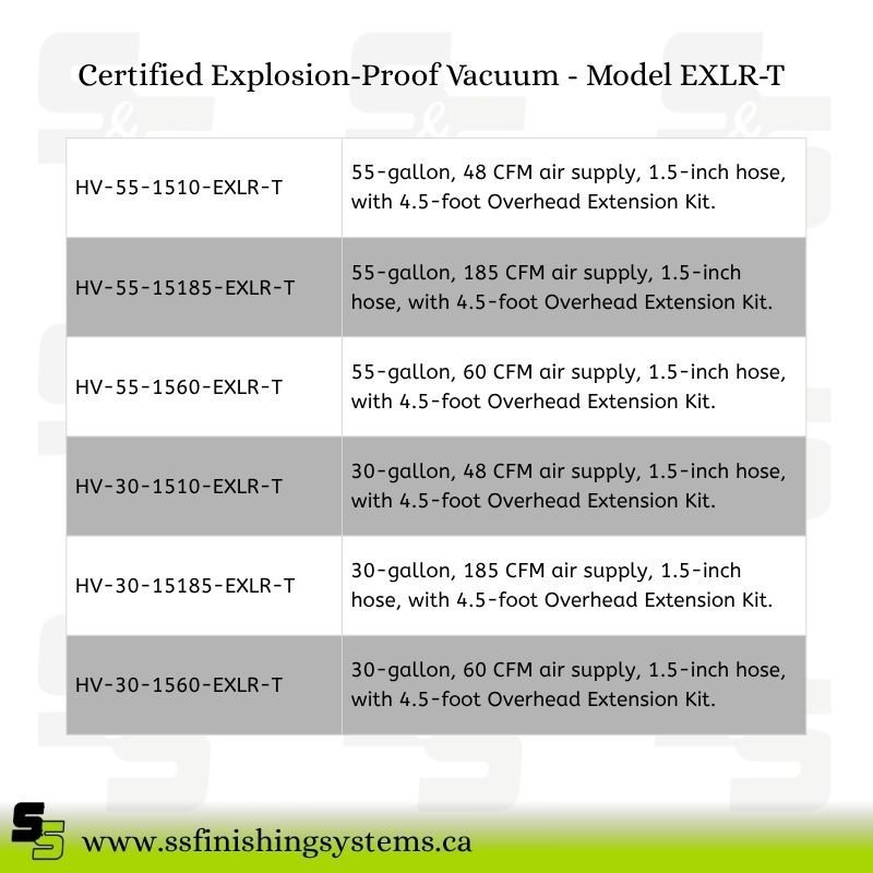 f5536a_50bf4d79678c44aaa9a34df6293c31a4mv2-1.jpg Certified Explosion-Proof Vacuum - Model EXLR-T