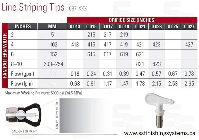 TITAN-Line Striping Tips 697