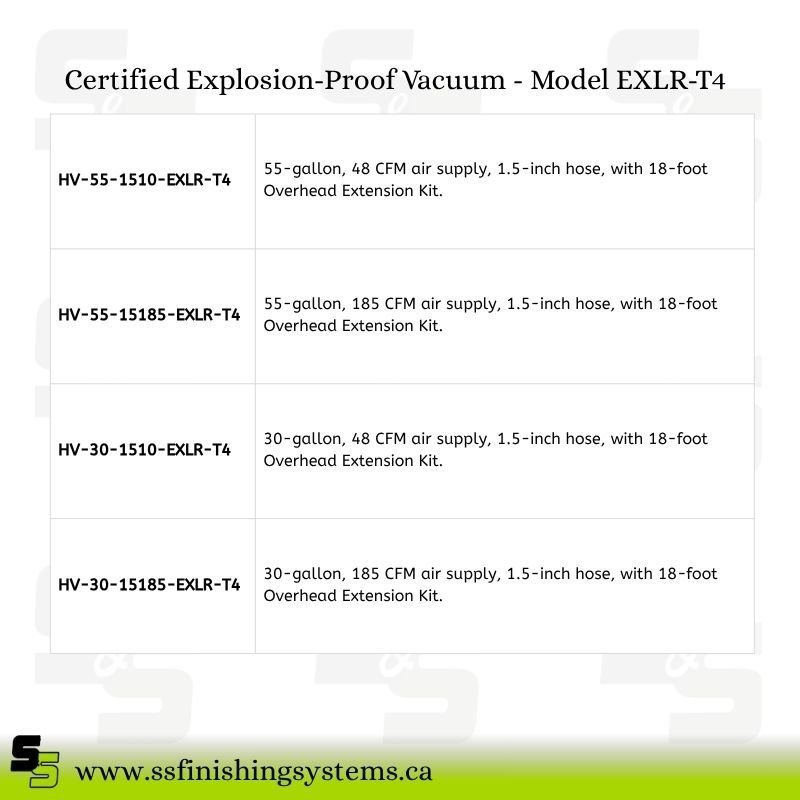 f5536a_5dbcf5daab8c415d95cb812f2ae10dd3mv2-1.jpg Certified Explosion-Proof Vacuum - Model EXLR-T4