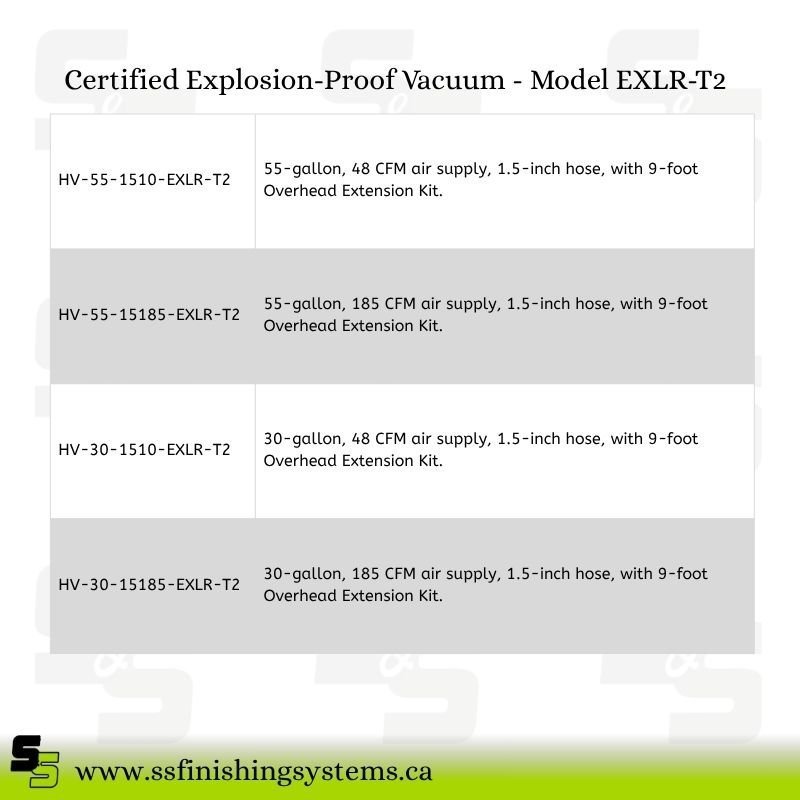 Certified Explosion-Proof Vacuum - Model EXLR-T2