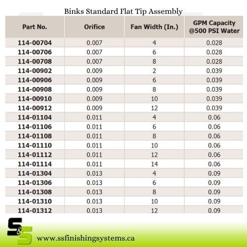 f5536a_98bcdcb30c8c469bbef253056fd627e0mv2.jpg Binks Standard Flat Tip Assembly