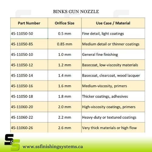 f5536a_a908716d73934e48a286964858c93915mv2.jpg Binks Gun Nozzle – 45‑11050 Series