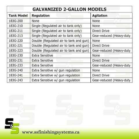 f5536a_ab3e08f041b64f83a23bb9a8e26ad4a9mv2.jpg Binks 2-Gal Galvanized Carbon Steel Pressure Tanks