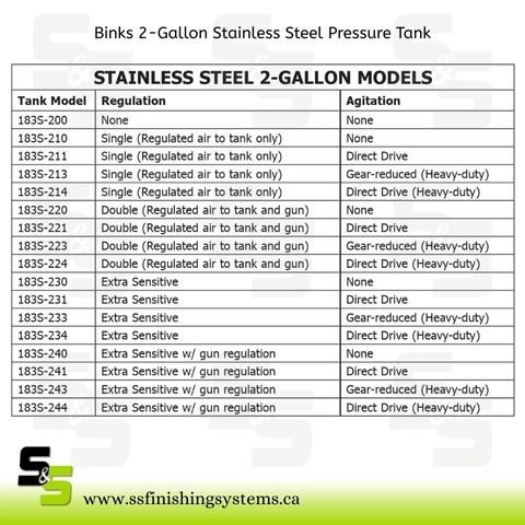f5536a_bb9deefbd772413ba66e607a082ee33fmv2.jpg Binks 2-Gal Stainless Steel Pressure Tank