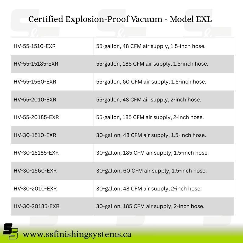 f5536a_d128c1708bd24456a829cc94660d7ec2mv2-1.jpg Certified Explosion-Proof Vacuum - Model EXL
