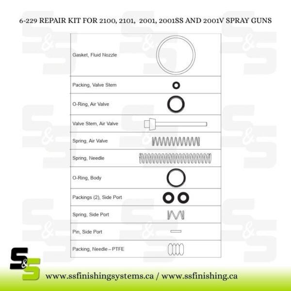 f5536a_d795caf3487f4a948f1c39854297251emv2.jpg 6-229 REPAIR KIT-2100/2001 GUN